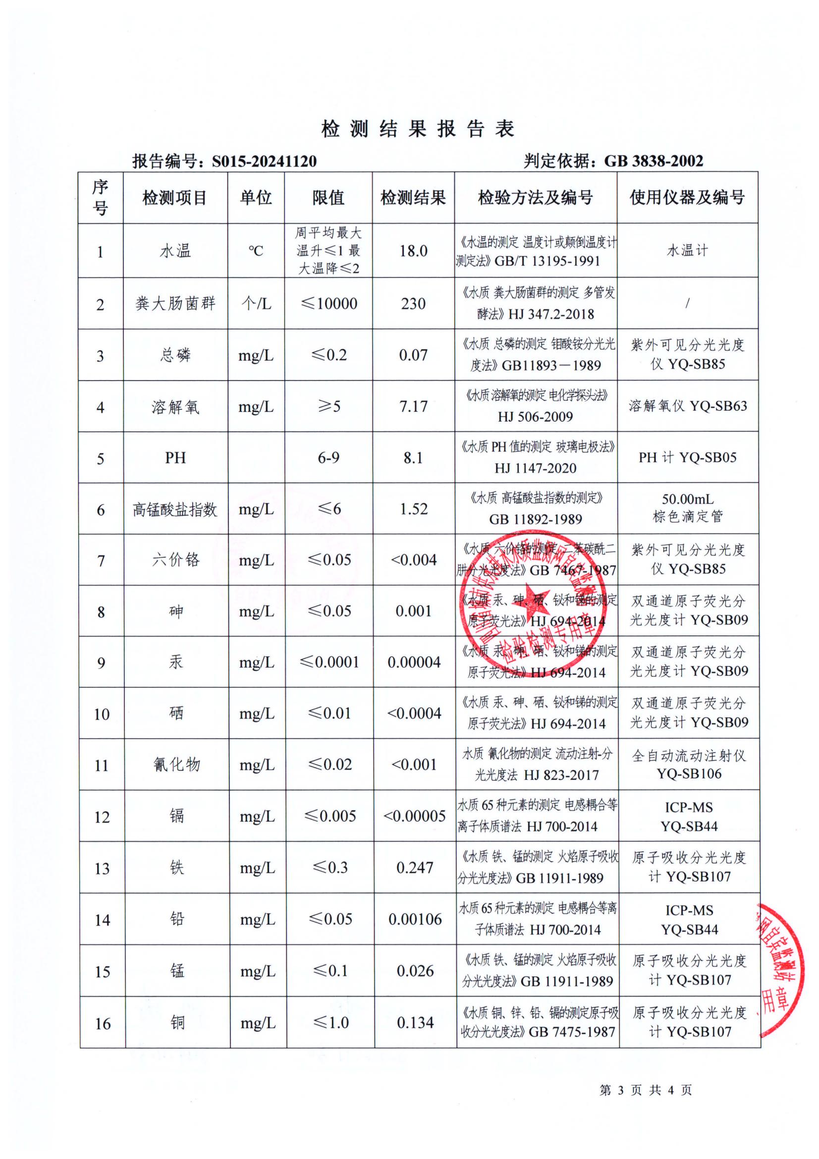 S015-20241120第五水廠源水_02.jpg