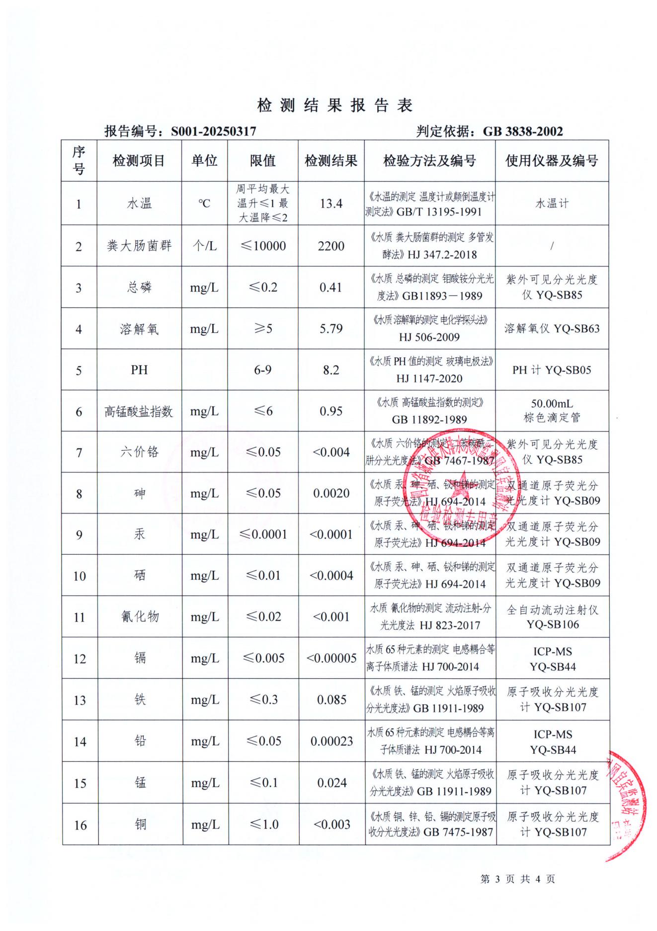 S001-20250317普安水廠源水_02.jpg