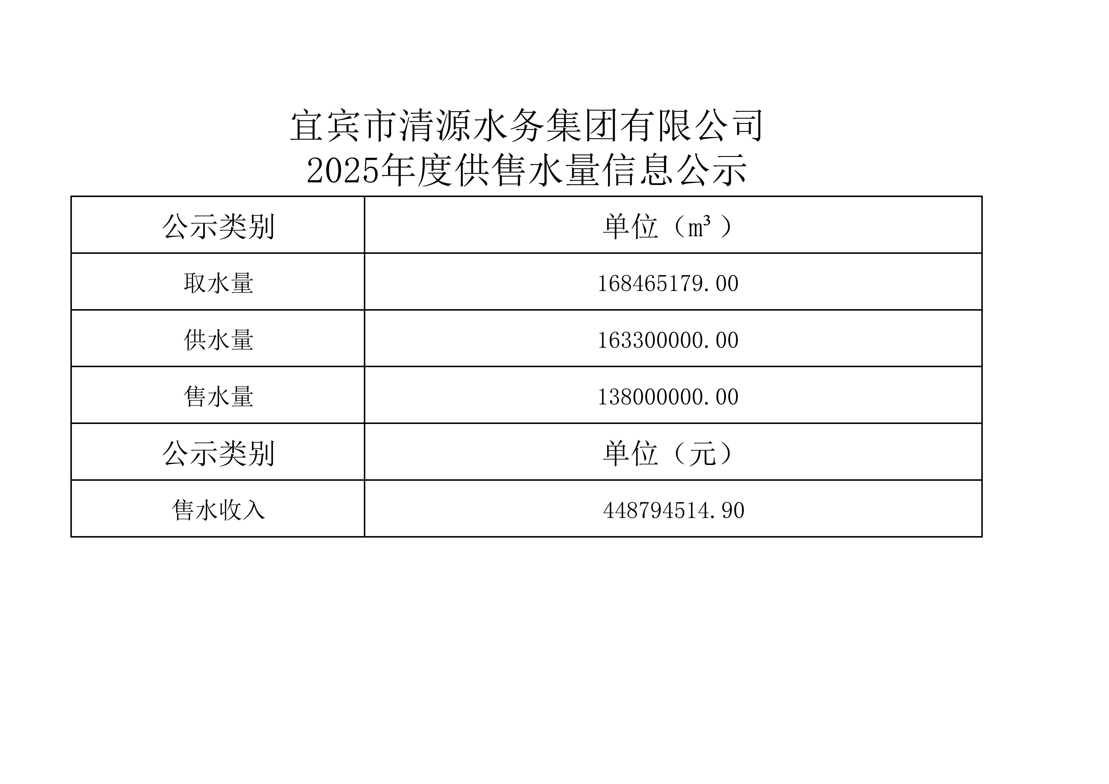 （26.1.30官網(wǎng)公示）2025年度供售水量信息公示_01.jpg